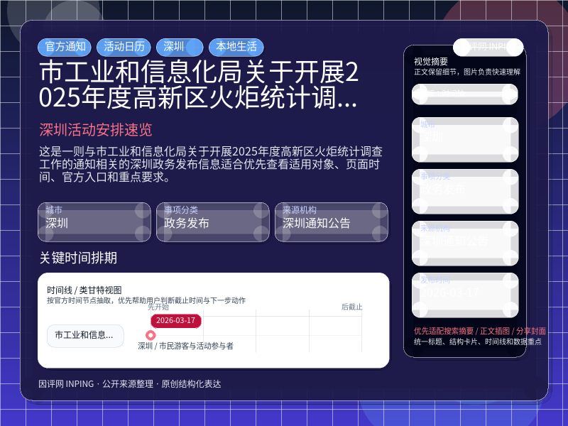 市工业和信息化局关于开展2025年度高新区火炬统计调查工作的通知 信息图封面