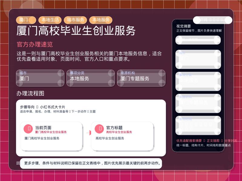 厦门高校毕业生创业服务 信息图封面
