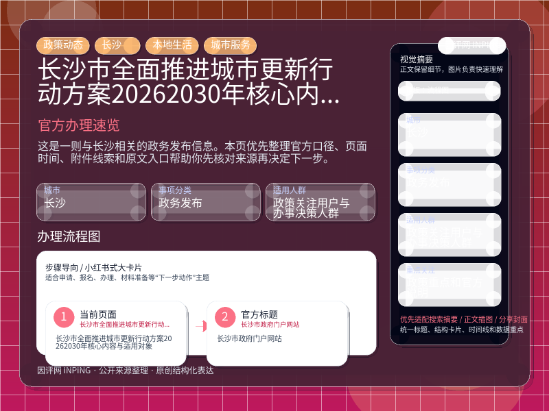 长沙市全面推进城市更新行动方案(2026—2030年)核心内容与适用对象 信息图封面