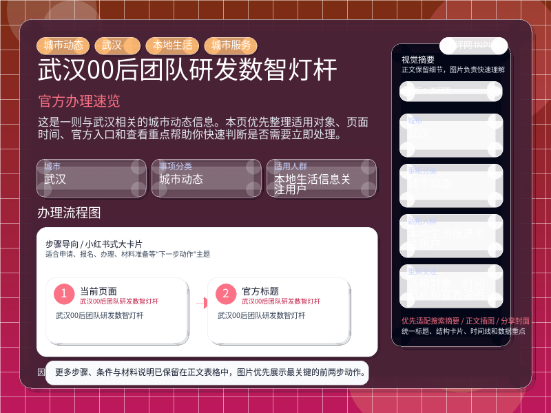 武汉00后团队研发数智灯杆 信息图封面