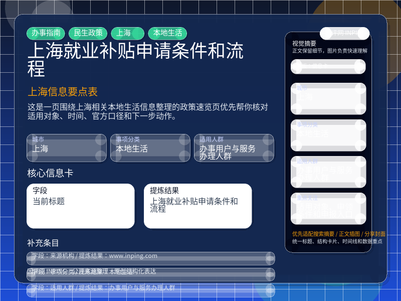 上海信息要点表