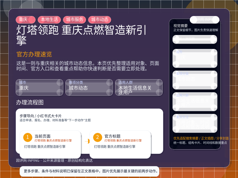 灯塔领跑 重庆点燃智造新引擎 信息图封面
