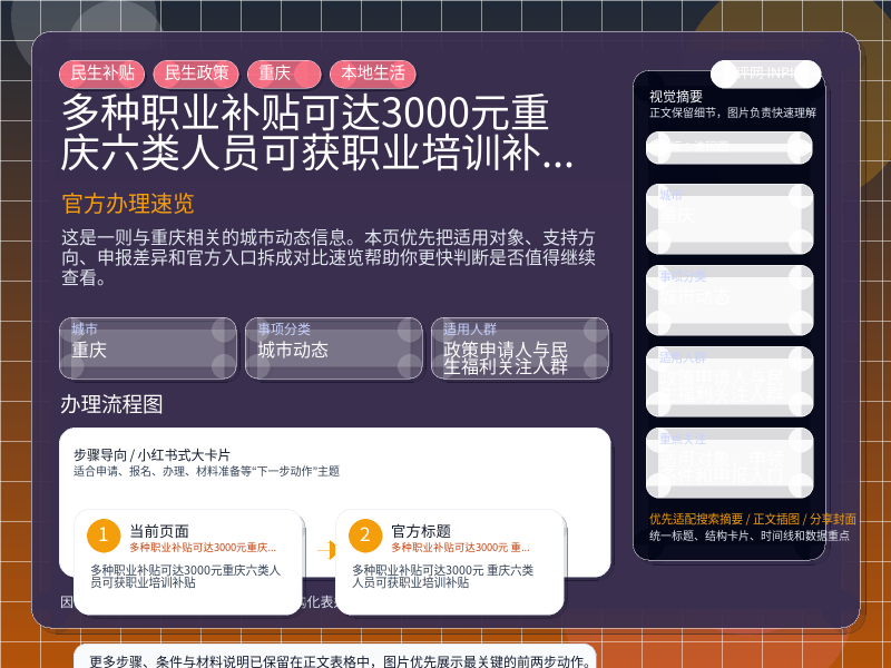 多种职业补贴可达3000元重庆六类人员可获职业培训补贴 信息图封面