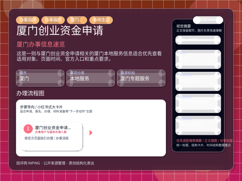 厦门创业资金申请 信息图封面
