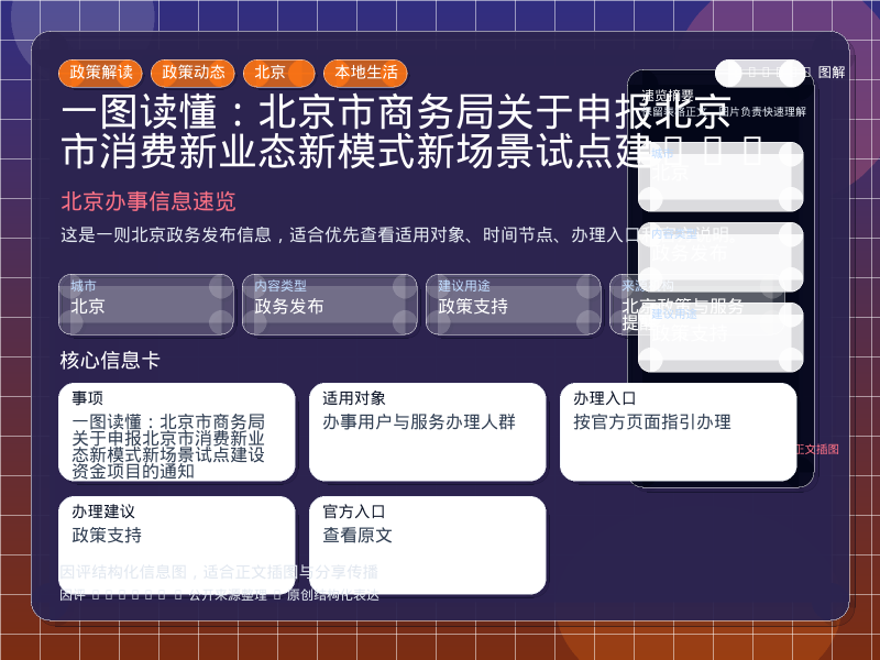 一图读懂:北京市商务局关于申报北京市消费新业态新模式新场景试点建设资金项目的通知 信息图封面