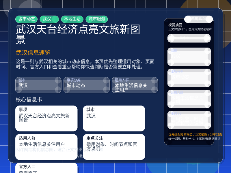 武汉信息速览