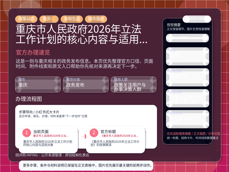 重庆市人民政府2026年立法工作计划的核心内容与适用对象 信息图封面
