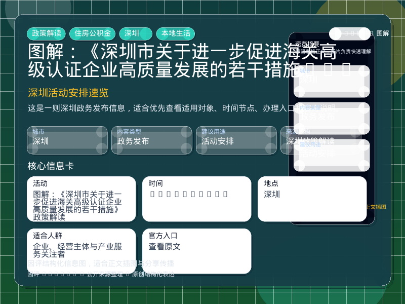 图解:《深圳市关于进一步促进海关高级认证企业高质量发展的若干措施》政策解读 信息图封面