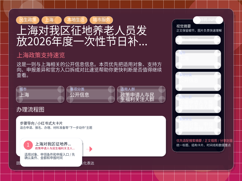 上海对我区征地养老人员发放2026年度一次性节日补助费 信息图封面