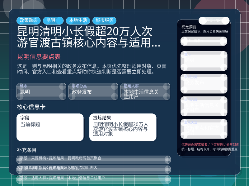 昆明信息要点表