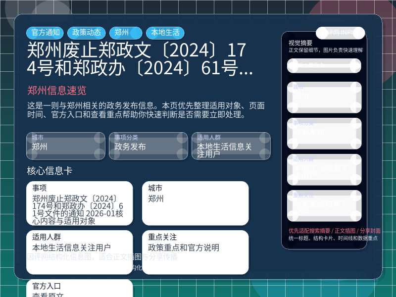 郑州废止郑政文〔2024〕174号和郑政办〔2024〕61号文件的通知 2026-01核心内容与适用对象 信息图封面