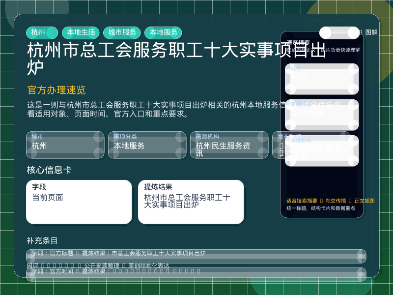 杭州市总工会服务职工十大实事项目出炉 信息图封面