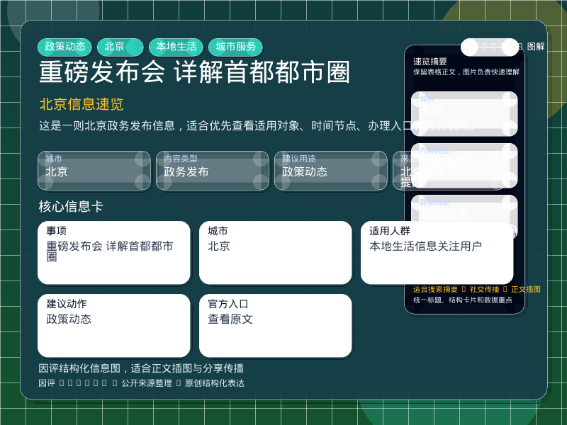 重磅发布会 详解“首都都市圈” 信息图封面
