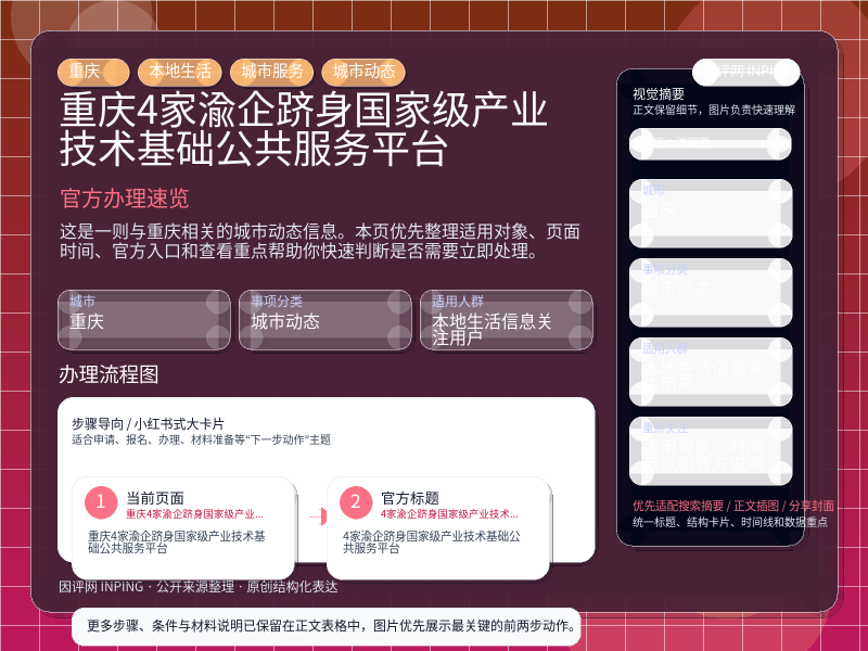重庆4家渝企跻身国家级产业技术基础公共服务平台 信息图封面