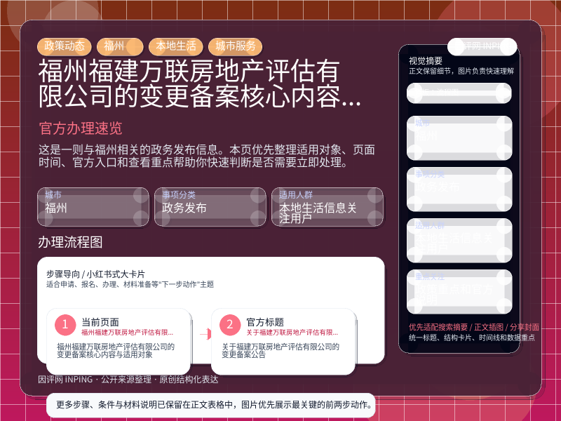 福州福建万联房地产评估有限公司的变更备案核心内容与适用对象 信息图封面