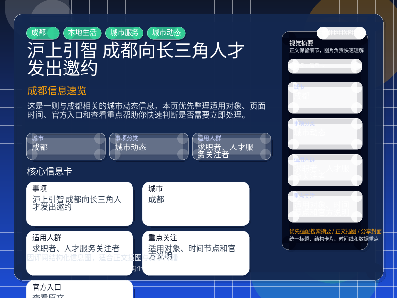 沪上引智 成都向长三角人才发出邀约 信息图封面