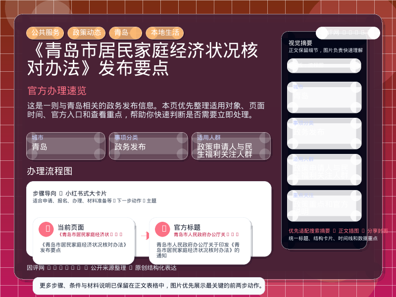 《青岛市居民家庭经济状况核对办法》发布要点 信息图封面